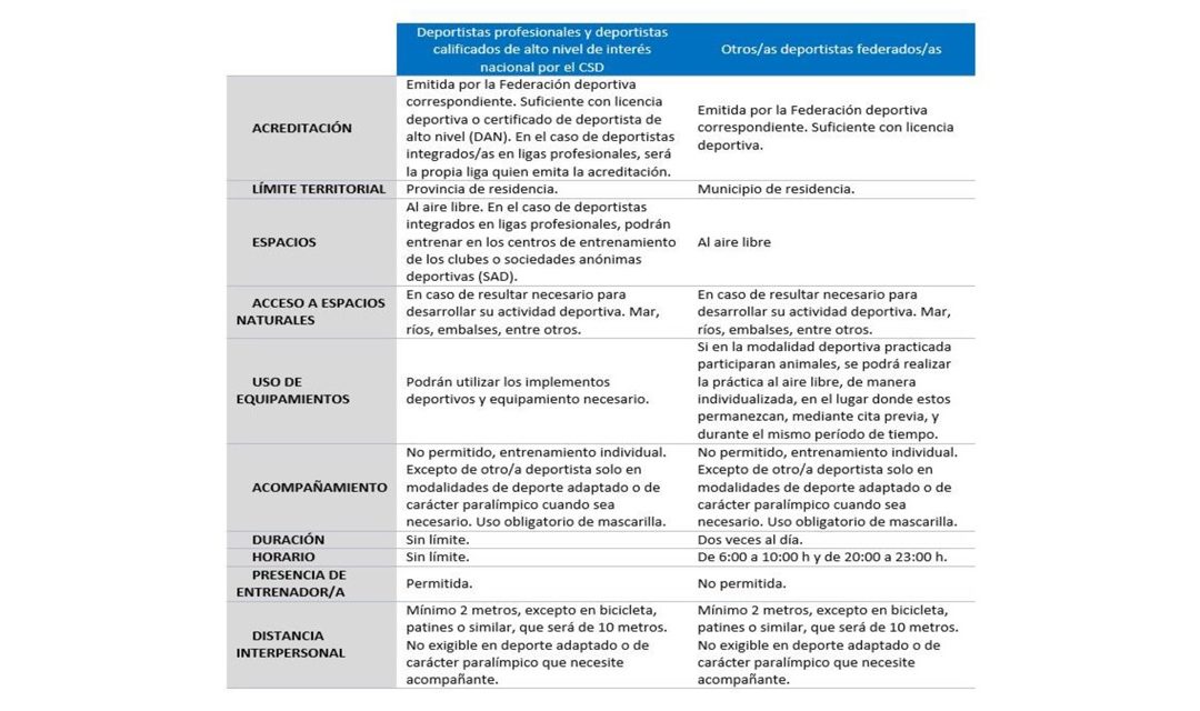 RFEJYDA INFORMA – JUDO y COVID: Lo que tienes que saber